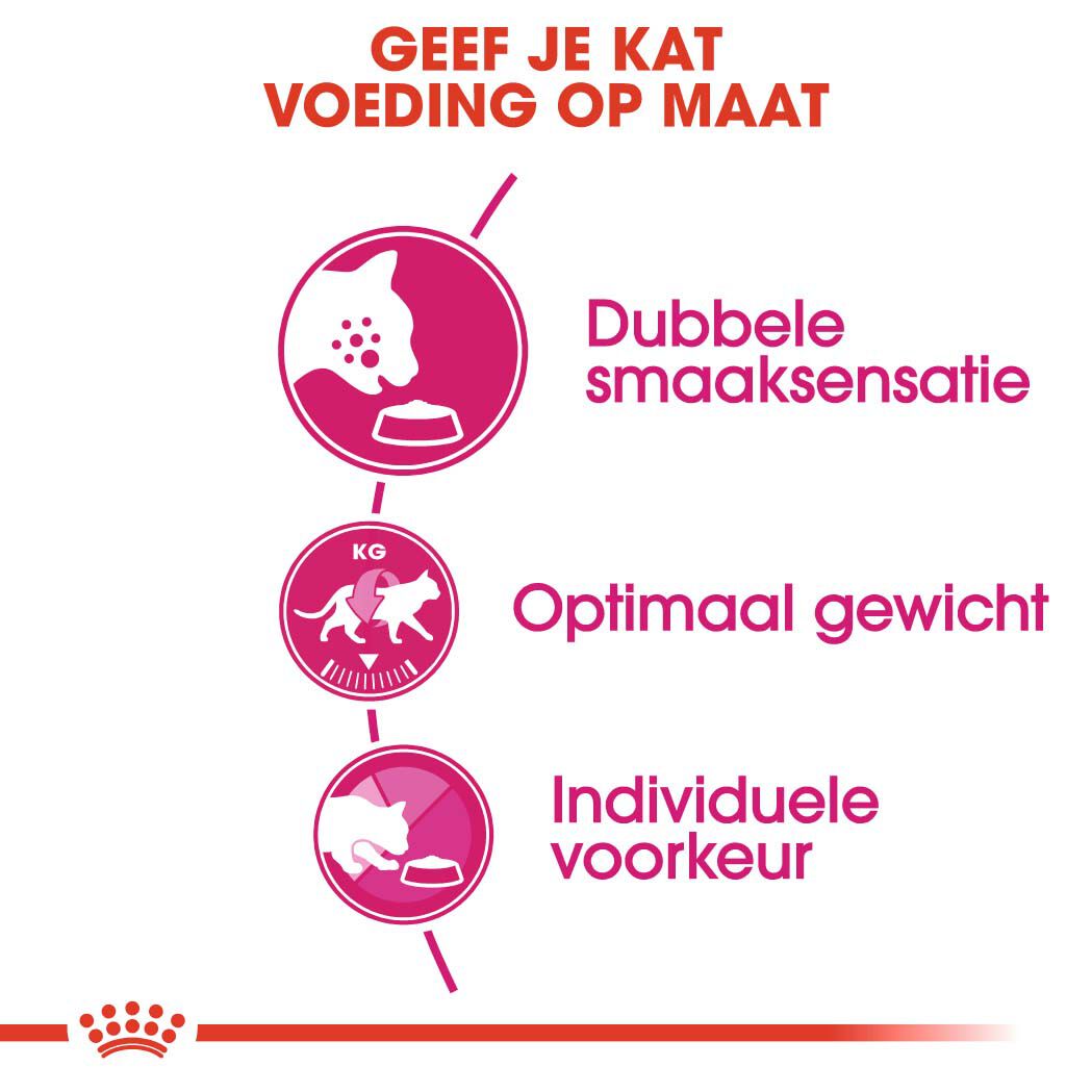 Royal Canin Savour Exigent - Kattenvoer - 10 Kilogram - Gevogelte