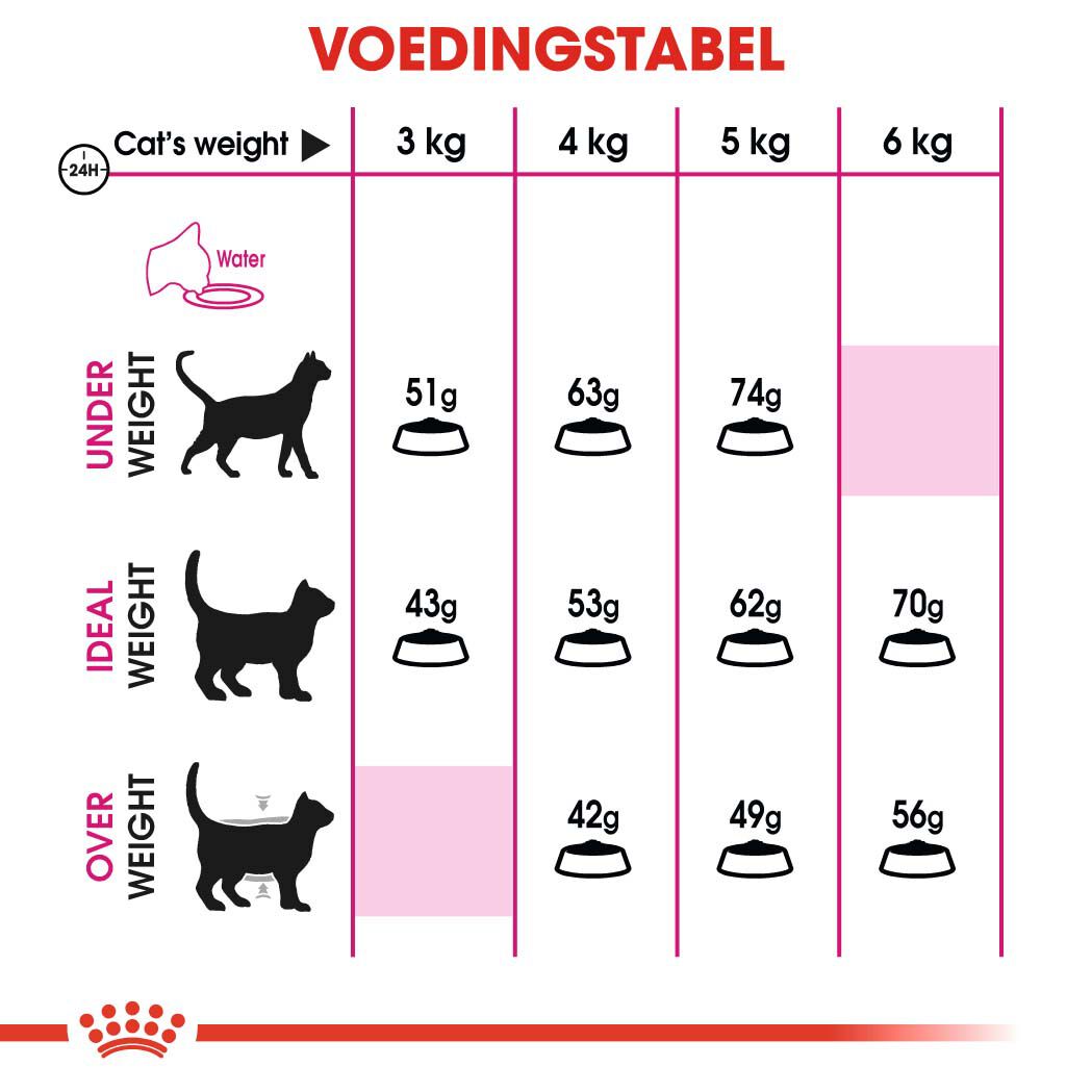 Royal Canin Savour Exigent - Kattenvoer - 10 Kilogram - Gevogelte