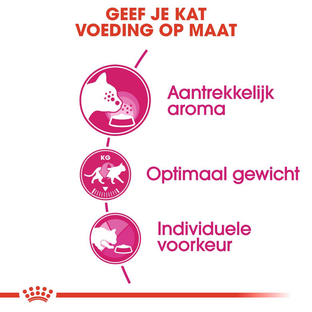 Royal Canin Aroma Exigent - Kattenvoer - 10 Kilogram - Gevogelte