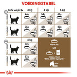 Royal Canin Ageing Sterilised 12+ - Kattenvoer - 2 Kilogram - Gevogelte