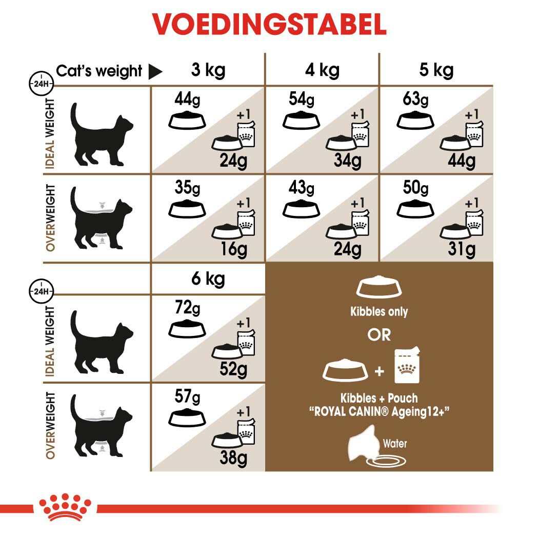 Royal Canin Ageing Sterilised 12+ - Kattenvoer - 2 Kilogram - Gevogelte