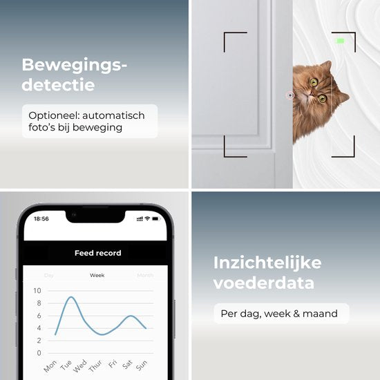 HappiTail™ Automatische Voerbak